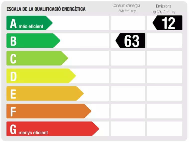 Certificados energéticos Murcia